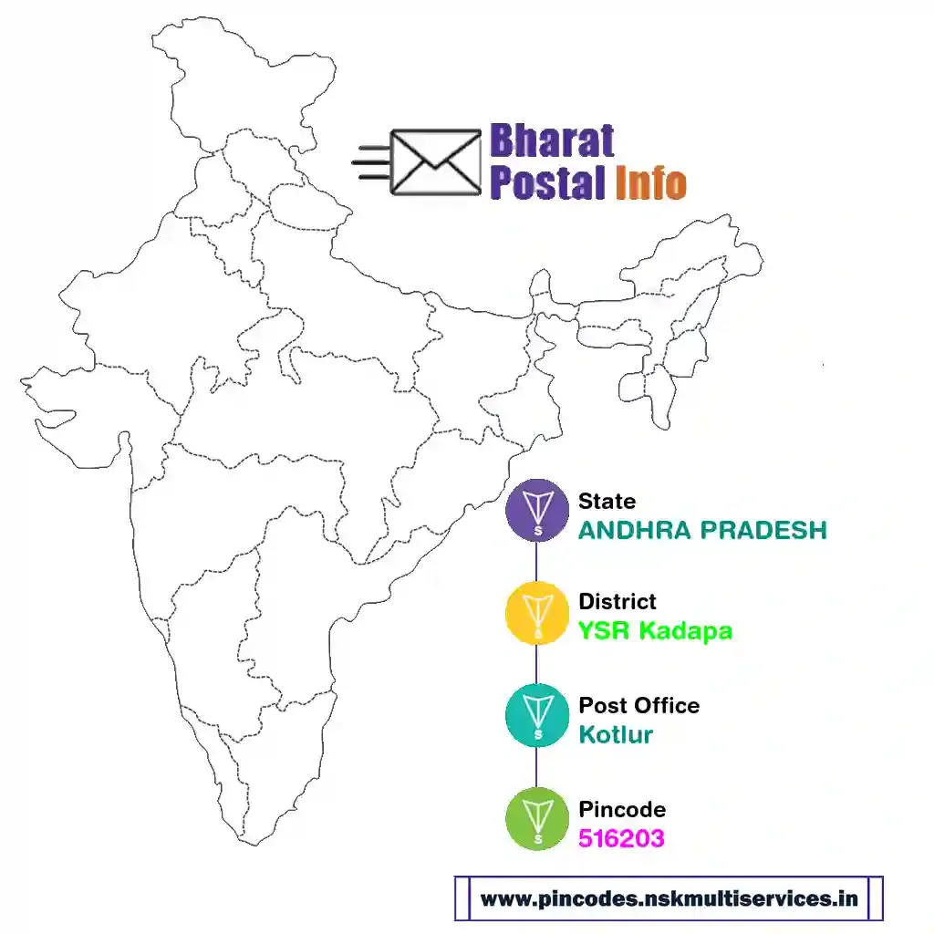 andhra pradesh-ysr kadapa-kotlur-516203